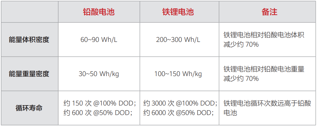 图片来源：面向 5G 的边缘数据中心基础设施白皮书