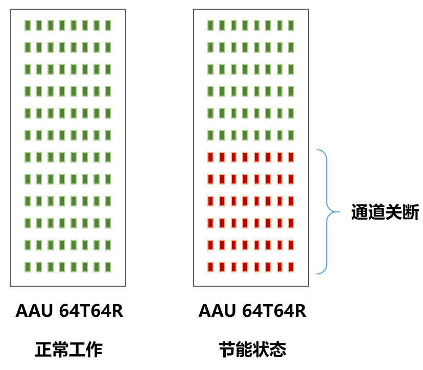 通道关断