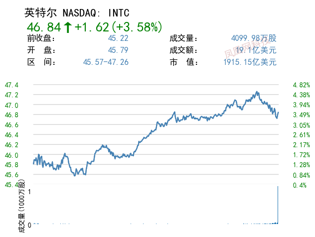 兰州获批建设互联网骨干直联点