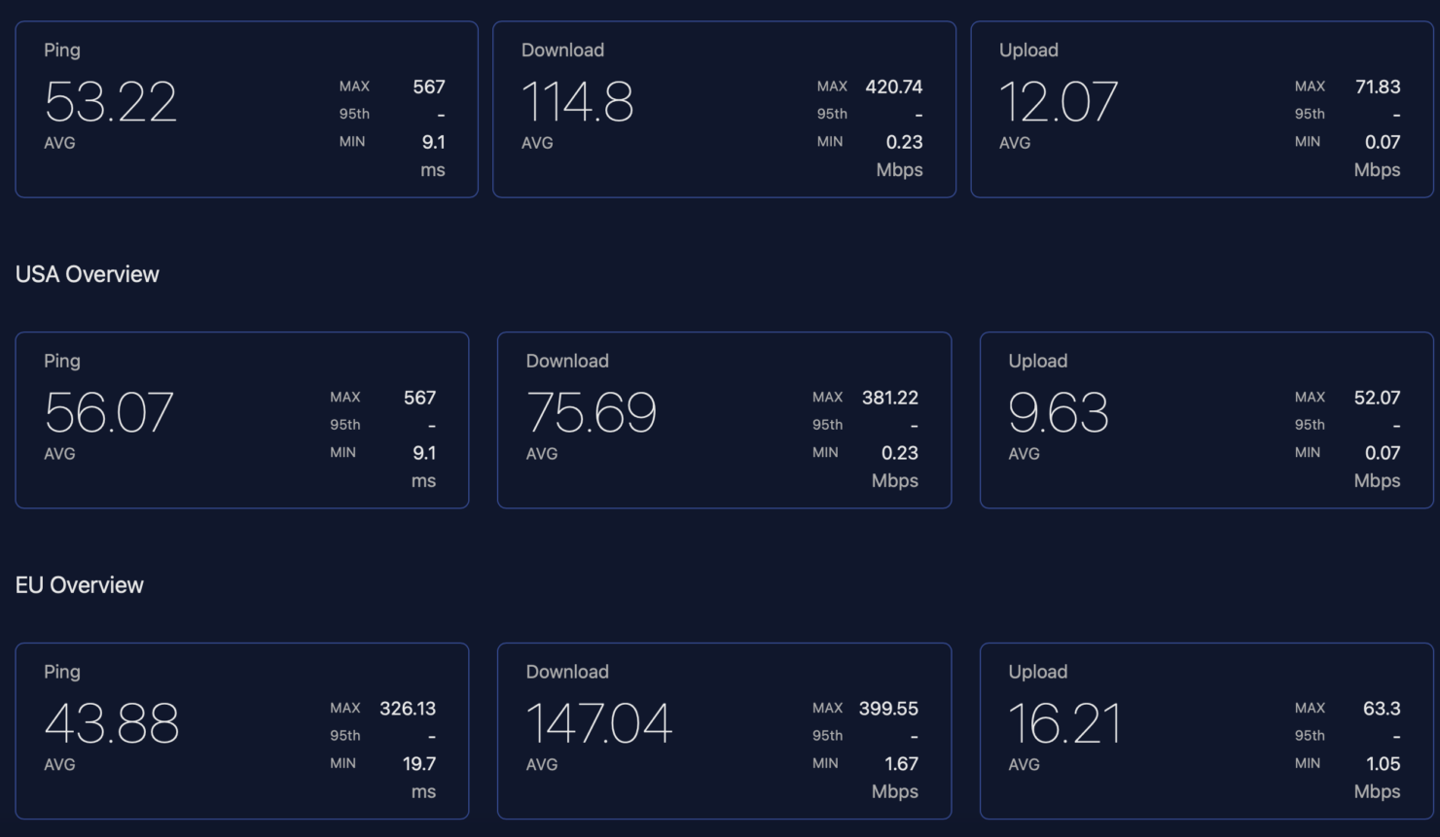 TARLINK-SPEED-TEST-JUNE-2022