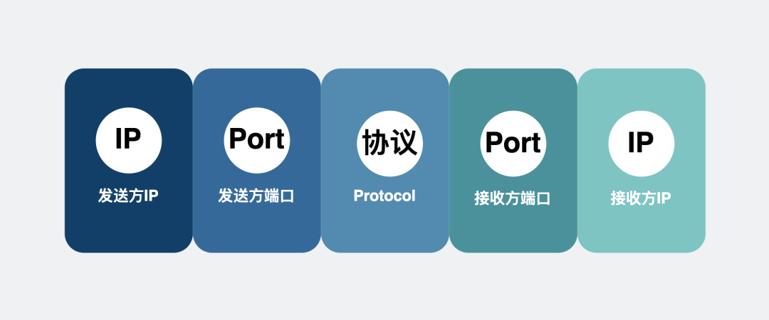 能 Ping 通，TCP 就一定能连通吗？