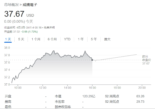 西部数据数据泄露，恐将导致部分业务出现中断